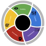 The Jargon free Security Model graphic