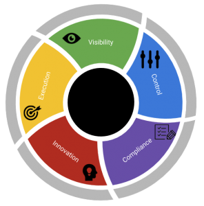 The Jargon free Security Model graphic